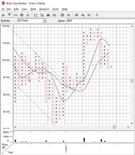 P&F software screenshot